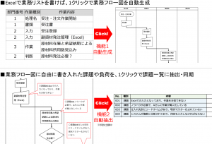 簡単プロセスビルダー概要図
